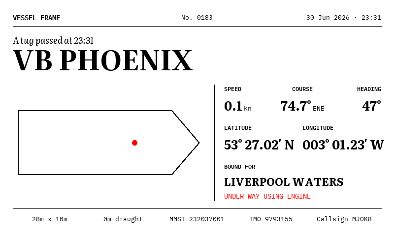 Zone view